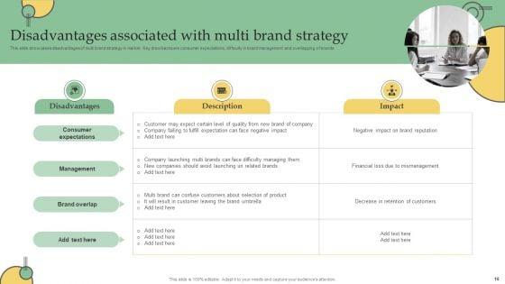 Developing_Technique_With_Several_Commodity_Lines_Ppt_PowerPoint_Presentation_Complete_Deck_With_Slides_Slide_10.jpg