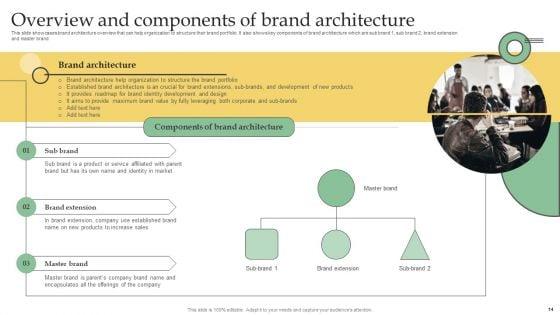 Developing_Technique_With_Several_Commodity_Lines_Ppt_PowerPoint_Presentation_Complete_Deck_With_Slides_Slide_14.jpg