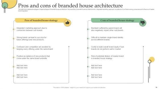 Developing_Technique_With_Several_Commodity_Lines_Ppt_PowerPoint_Presentation_Complete_Deck_With_Slides_Slide_19.jpg