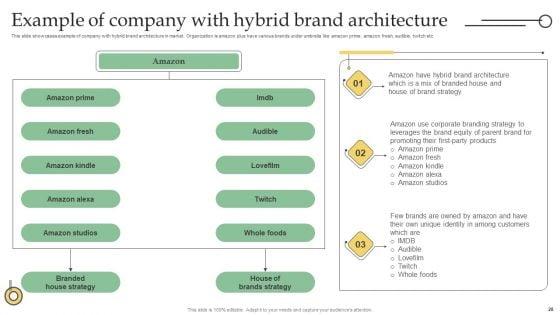Developing_Technique_With_Several_Commodity_Lines_Ppt_PowerPoint_Presentation_Complete_Deck_With_Slides_Slide_28.jpg