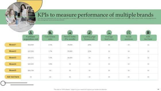 Developing_Technique_With_Several_Commodity_Lines_Ppt_PowerPoint_Presentation_Complete_Deck_With_Slides_Slide_41.jpg