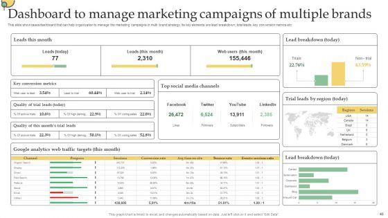 Developing_Technique_With_Several_Commodity_Lines_Ppt_PowerPoint_Presentation_Complete_Deck_With_Slides_Slide_43.jpg