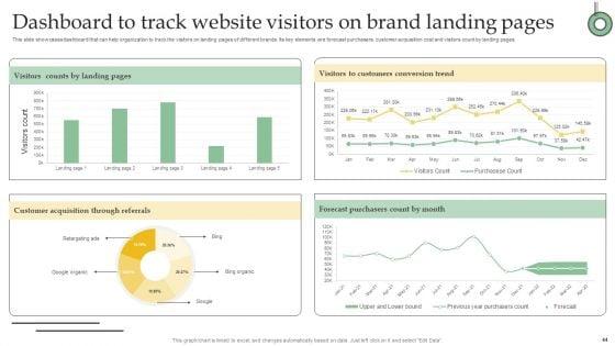Developing_Technique_With_Several_Commodity_Lines_Ppt_PowerPoint_Presentation_Complete_Deck_With_Slides_Slide_44.jpg
