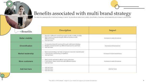 Developing_Technique_With_Several_Commodity_Lines_Ppt_PowerPoint_Presentation_Complete_Deck_With_Slides_Slide_9.jpg