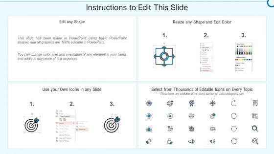 Developing_Viable_Working_Surrounding_Determining_Overall_Impact_Of_CSR_Implementation_Demonstration_PDF_Slide_2.jpg