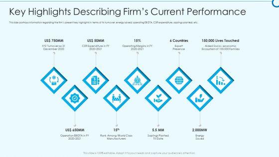 Developing_Viable_Working_Surrounding_Key_Highlights_Describing_Firms_Current_Performance_Microsoft_PDF_Slide_1.jpg