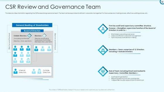 Developing_Viable_Working_Surrounding_Ppt_PowerPoint_Presentation_Complete_Deck_With_Slides_Slide_12.jpg