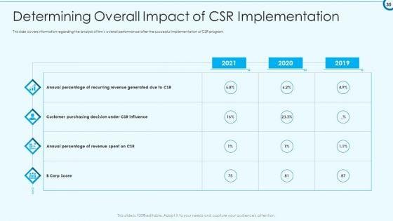 Developing_Viable_Working_Surrounding_Ppt_PowerPoint_Presentation_Complete_Deck_With_Slides_Slide_30.jpg