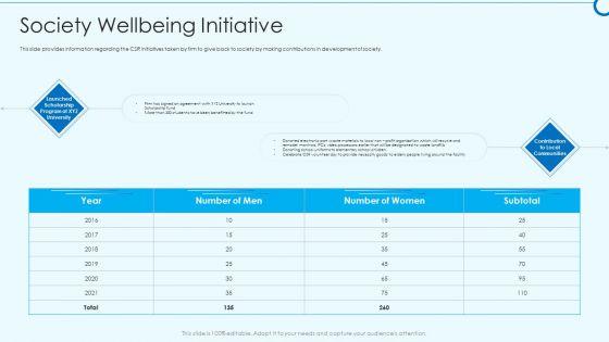 Developing_Viable_Working_Surrounding_Society_Wellbeing_Initiative_Structure_PDF_Slide_1.jpg
