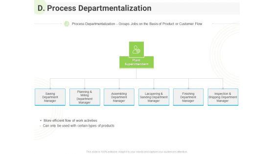 Developing_Work_Force_Management_Plan_Model_D_Process_Departmentalization_Rules_PDF_Slide_1.jpg