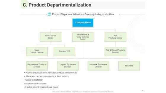 Developing_Work_Force_Management_Strategy_And_Company_Design_Framework_Ppt_PowerPoint_Presentation_Complete_Deck_With_Slides_Slide_10.jpg