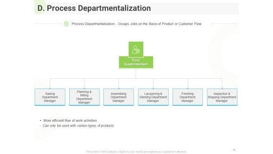 Developing_Work_Force_Management_Strategy_And_Company_Design_Framework_Ppt_PowerPoint_Presentation_Complete_Deck_With_Slides_Slide_11.jpg
