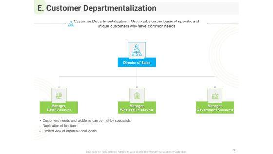 Developing_Work_Force_Management_Strategy_And_Company_Design_Framework_Ppt_PowerPoint_Presentation_Complete_Deck_With_Slides_Slide_12.jpg