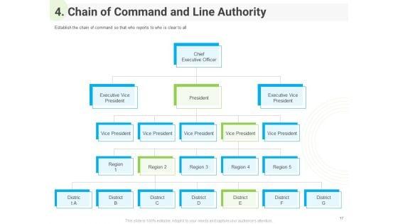 Developing_Work_Force_Management_Strategy_And_Company_Design_Framework_Ppt_PowerPoint_Presentation_Complete_Deck_With_Slides_Slide_17.jpg