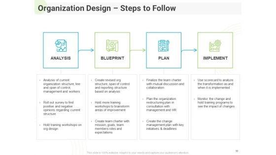 Developing_Work_Force_Management_Strategy_And_Company_Design_Framework_Ppt_PowerPoint_Presentation_Complete_Deck_With_Slides_Slide_30.jpg