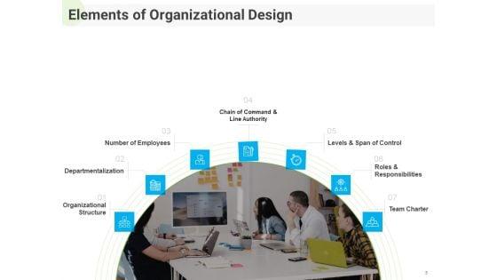 Developing_Work_Force_Management_Strategy_And_Company_Design_Framework_Ppt_PowerPoint_Presentation_Complete_Deck_With_Slides_Slide_3.jpg
