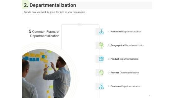Developing_Work_Force_Management_Strategy_And_Company_Design_Framework_Ppt_PowerPoint_Presentation_Complete_Deck_With_Slides_Slide_7.jpg