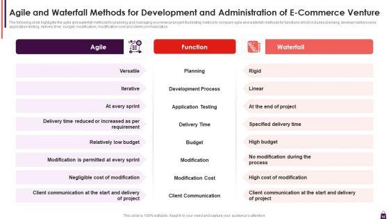 Development_And_Administration_Of_E_Commerce_Venture_Ppt_PowerPoint_Presentation_Complete_With_Slides_Slide_10.jpg