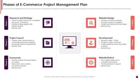 Development_And_Administration_Of_E_Commerce_Venture_Ppt_PowerPoint_Presentation_Complete_With_Slides_Slide_3.jpg