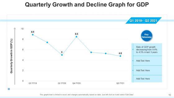 Development_And_Decline_Maturity_Quarterly_Ppt_PowerPoint_Presentation_Complete_Deck_With_Slides_Slide_10.jpg