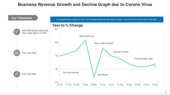 Development_And_Decline_Maturity_Quarterly_Ppt_PowerPoint_Presentation_Complete_Deck_With_Slides_Slide_4.jpg