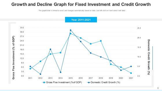 Development_And_Decline_Maturity_Quarterly_Ppt_PowerPoint_Presentation_Complete_Deck_With_Slides_Slide_6.jpg