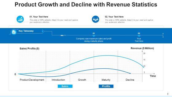 Development_And_Decline_Maturity_Quarterly_Ppt_PowerPoint_Presentation_Complete_Deck_With_Slides_Slide_8.jpg