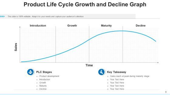 Development_And_Decline_Maturity_Quarterly_Ppt_PowerPoint_Presentation_Complete_Deck_With_Slides_Slide_9.jpg