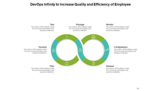 Development_And_IT_Operations_Continuity_Process_Plan_Ppt_PowerPoint_Presentation_Complete_Deck_Slide_10.jpg