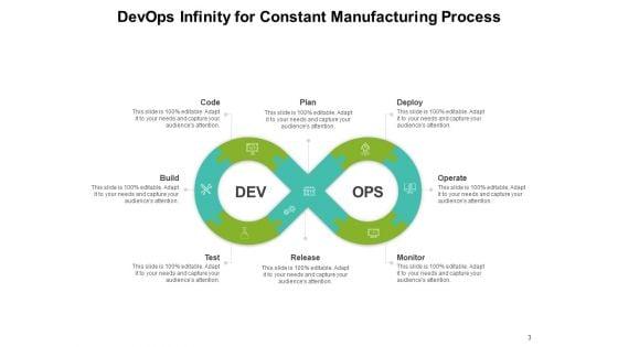 Development_And_IT_Operations_Continuity_Process_Plan_Ppt_PowerPoint_Presentation_Complete_Deck_Slide_3.jpg
