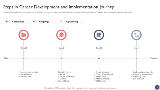 Development_And_Implementation_Journey_Ppt_PowerPoint_Presentation_Complete_Deck_With_Slides_Slide_3.jpg