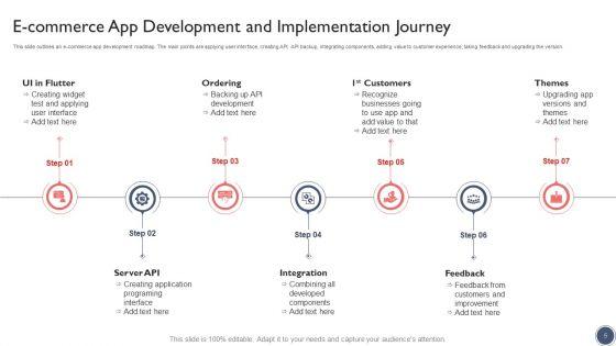 Development_And_Implementation_Journey_Ppt_PowerPoint_Presentation_Complete_Deck_With_Slides_Slide_5.jpg