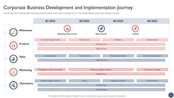 Development_And_Implementation_Journey_Ppt_PowerPoint_Presentation_Complete_Deck_With_Slides_Slide_9.jpg