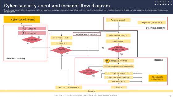Development_And_Integration_Of_Cyber_Security_Incident_Administration_Ppt_PowerPoint_Presentation_Complete_Deck_Slide_16.jpg