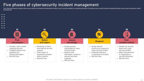 Development_And_Integration_Of_Cyber_Security_Incident_Administration_Ppt_PowerPoint_Presentation_Complete_Deck_Slide_17.jpg