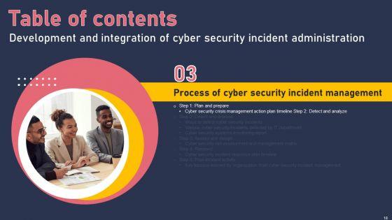 Development_And_Integration_Of_Cyber_Security_Incident_Administration_Ppt_PowerPoint_Presentation_Complete_Deck_Slide_18.jpg