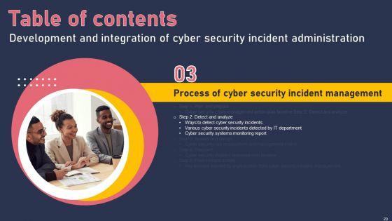 Development_And_Integration_Of_Cyber_Security_Incident_Administration_Ppt_PowerPoint_Presentation_Complete_Deck_Slide_20.jpg
