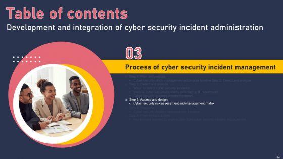 Development_And_Integration_Of_Cyber_Security_Incident_Administration_Ppt_PowerPoint_Presentation_Complete_Deck_Slide_24.jpg