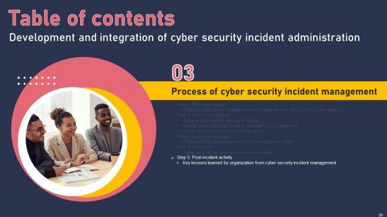 Development_And_Integration_Of_Cyber_Security_Incident_Administration_Ppt_PowerPoint_Presentation_Complete_Deck_Slide_28.jpg
