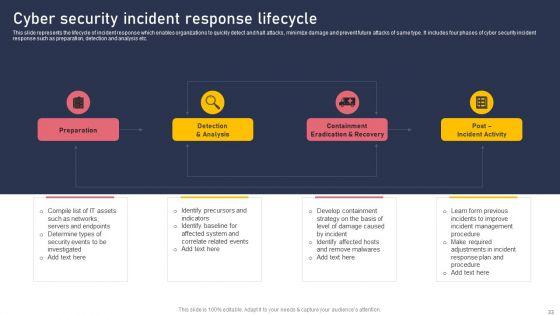 Development_And_Integration_Of_Cyber_Security_Incident_Administration_Ppt_PowerPoint_Presentation_Complete_Deck_Slide_33.jpg
