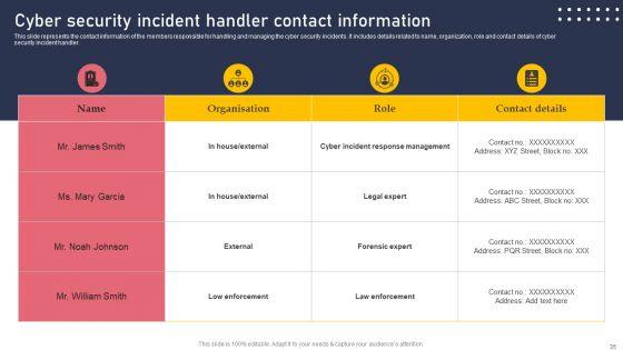 Development_And_Integration_Of_Cyber_Security_Incident_Administration_Ppt_PowerPoint_Presentation_Complete_Deck_Slide_35.jpg