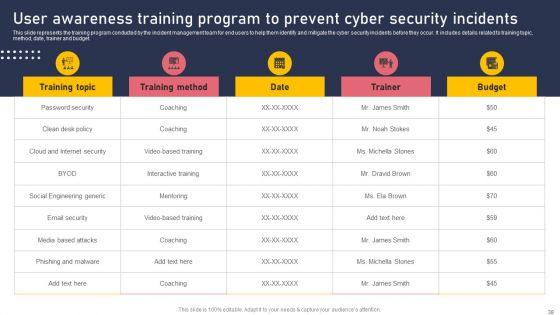Development_And_Integration_Of_Cyber_Security_Incident_Administration_Ppt_PowerPoint_Presentation_Complete_Deck_Slide_38.jpg