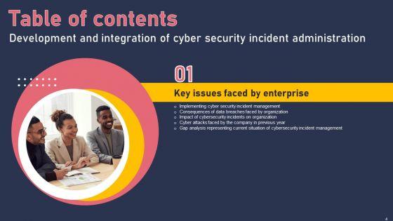 Development_And_Integration_Of_Cyber_Security_Incident_Administration_Ppt_PowerPoint_Presentation_Complete_Deck_Slide_4.jpg