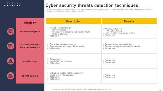 Development_And_Integration_Of_Cyber_Security_Incident_Administration_Ppt_PowerPoint_Presentation_Complete_Deck_Slide_40.jpg