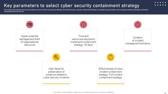 Development_And_Integration_Of_Cyber_Security_Incident_Administration_Ppt_PowerPoint_Presentation_Complete_Deck_Slide_44.jpg