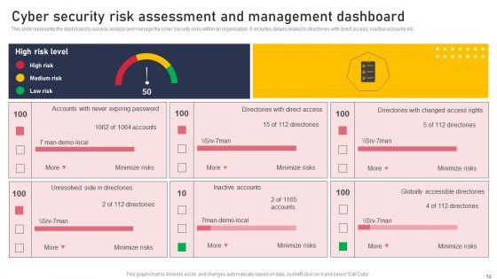 Development_And_Integration_Of_Cyber_Security_Incident_Administration_Ppt_PowerPoint_Presentation_Complete_Deck_Slide_58.jpg