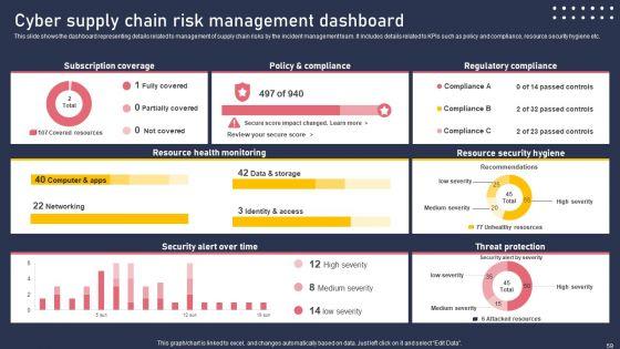 Development_And_Integration_Of_Cyber_Security_Incident_Administration_Ppt_PowerPoint_Presentation_Complete_Deck_Slide_59.jpg