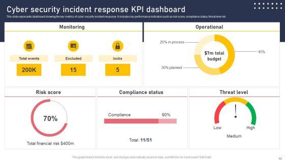 Development_And_Integration_Of_Cyber_Security_Incident_Administration_Ppt_PowerPoint_Presentation_Complete_Deck_Slide_60.jpg