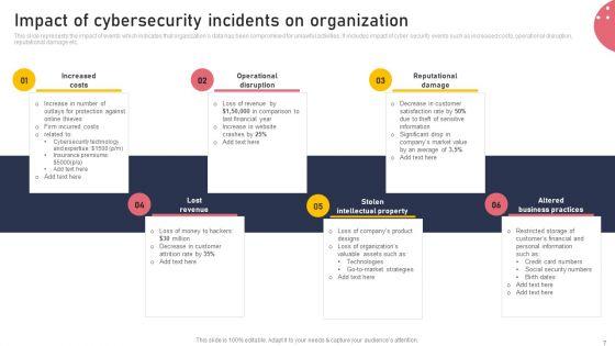 Development_And_Integration_Of_Cyber_Security_Incident_Administration_Ppt_PowerPoint_Presentation_Complete_Deck_Slide_7.jpg