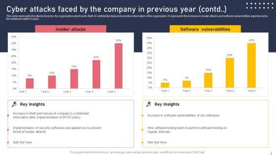 Development_And_Integration_Of_Cyber_Security_Incident_Administration_Ppt_PowerPoint_Presentation_Complete_Deck_Slide_9.jpg
